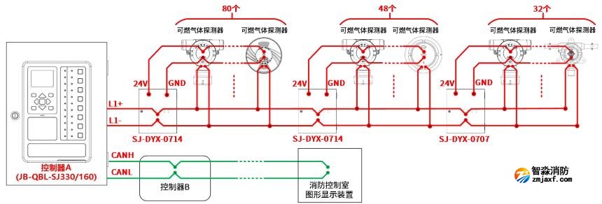 JB-QBL-SJ330可燃?xì)怏w報(bào)警控制器接線(xiàn)圖