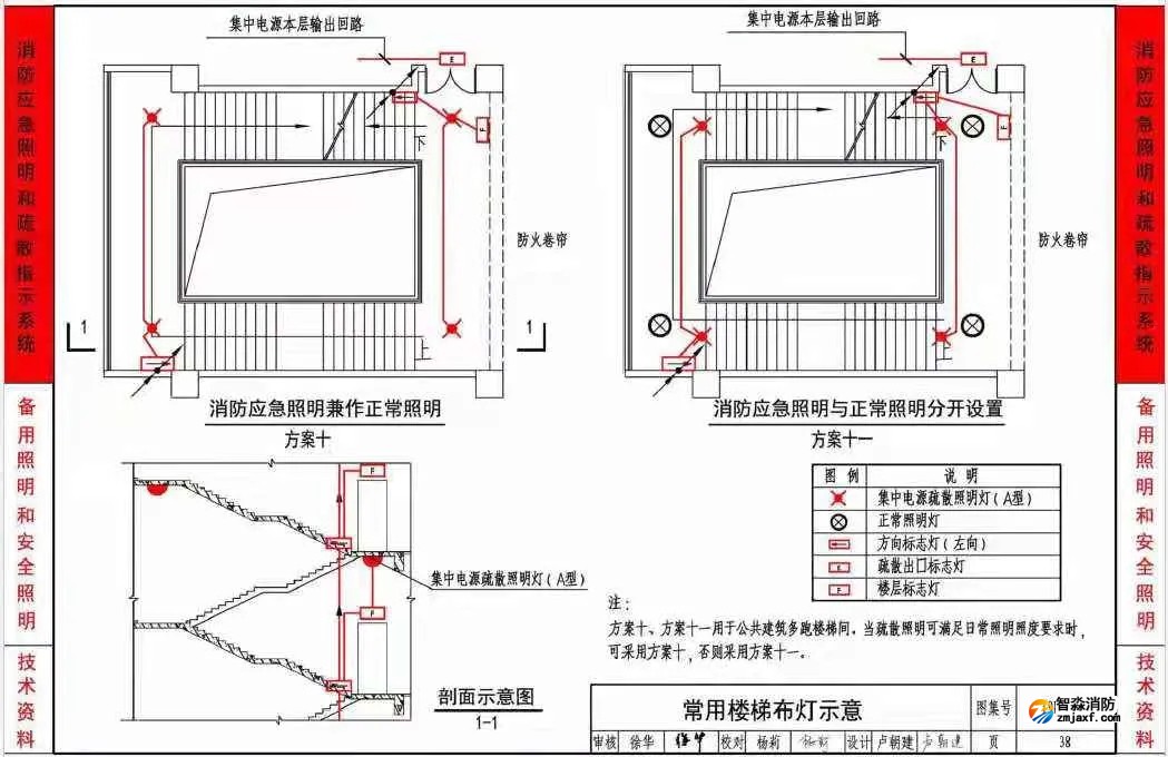 《應(yīng)急照明設(shè)計與安裝》19D702-7圖集