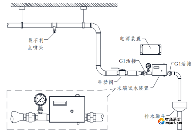 水流報警裝置及末端試水裝置出現(xiàn)問題的維修處理